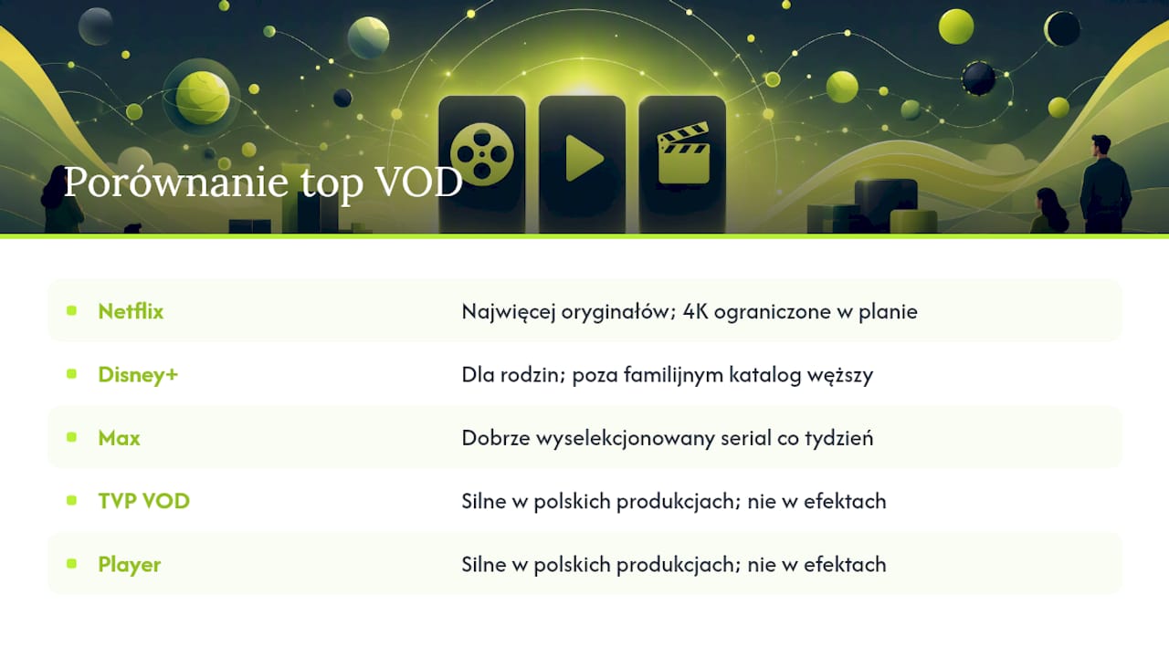 Porównanie funkcji dostępnych w popularnych platformach VOD – infografika