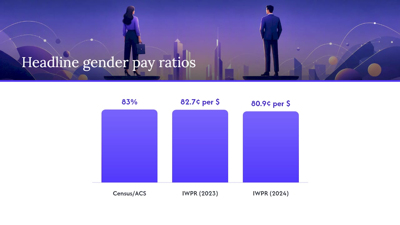 Diagram comparing gender pay gap percentages across recent years