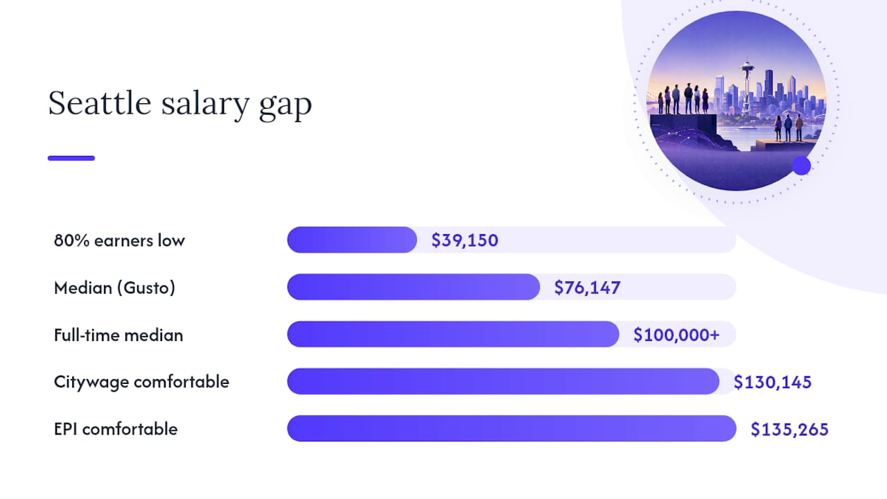 Salary gap comparison chart