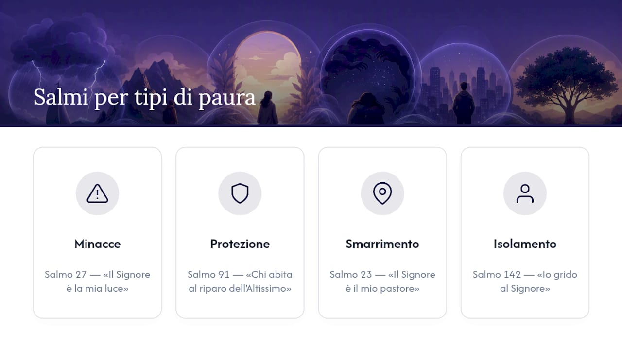 Schema dei Salmi suddivisi in base alle diverse forme di paura affrontate