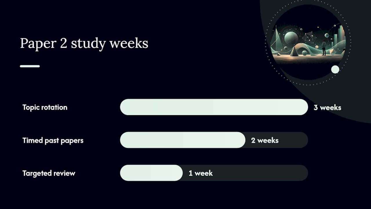 How should you plan your Paper 2 study schedule? — overview diagram