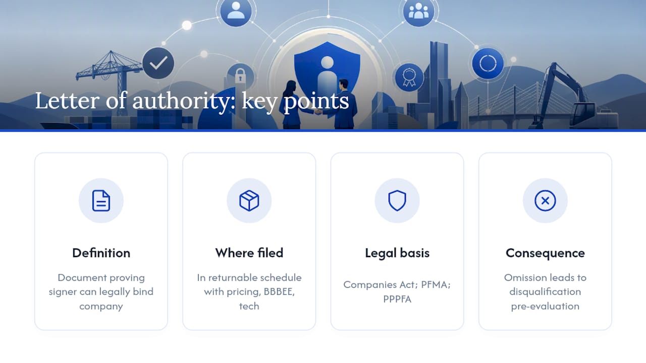 What is a letter of authority for a tender, and why does it matter? — overview diagram