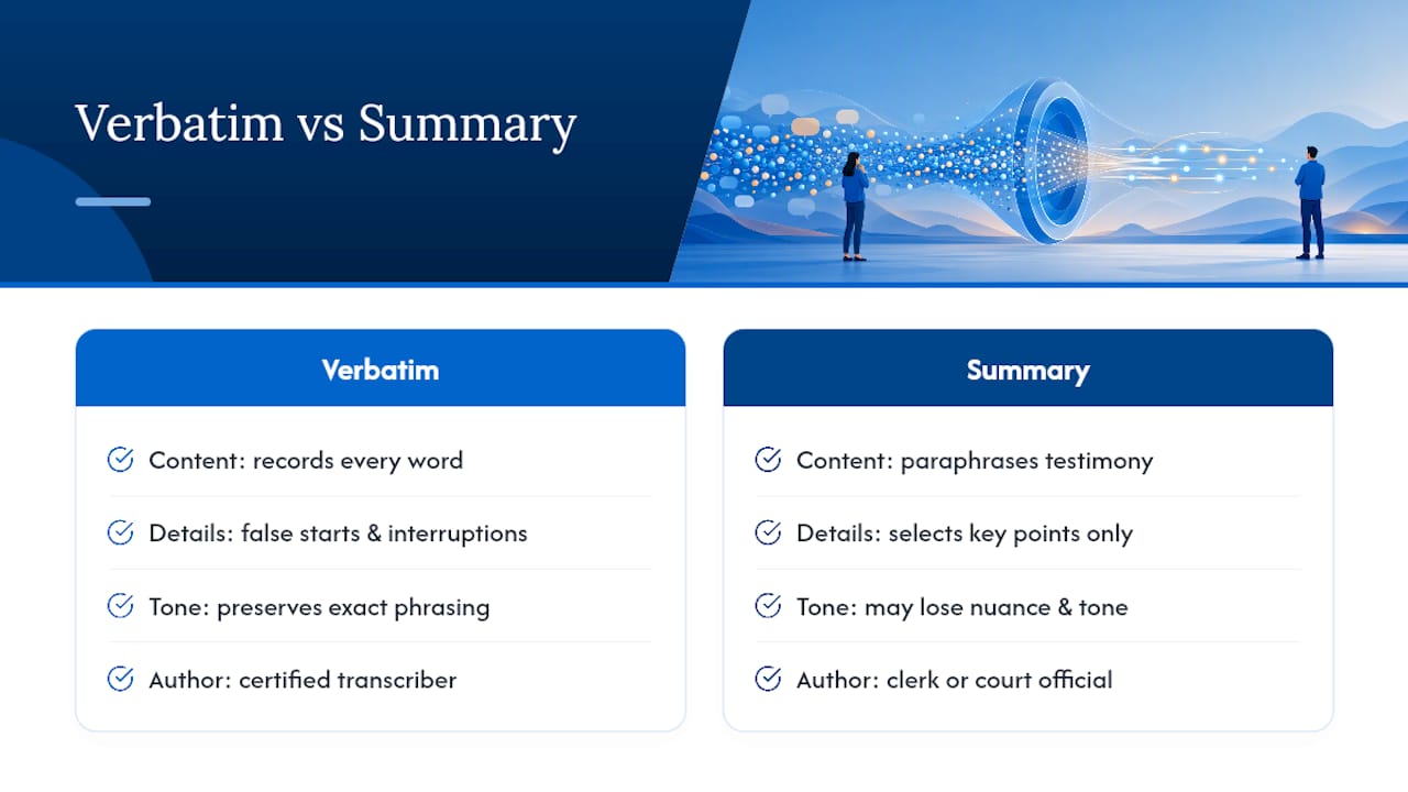 Verbatim transcripts vs. summaries: why the difference matters — overview diagram