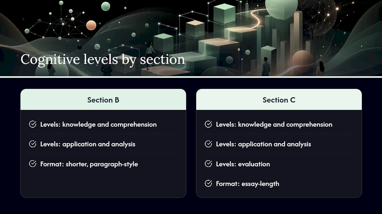 Diagram of cognitive levels in business case studies