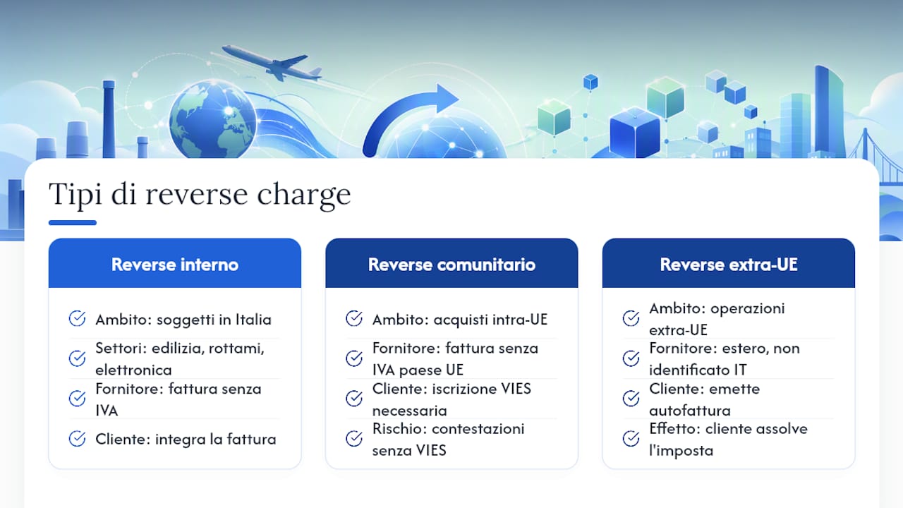 Schema comparativo delle diverse tipologie di reverse charge IVA