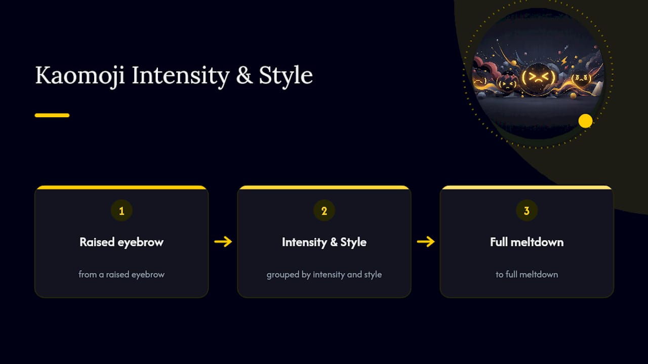 Diagram of angry kaomoji grouped by intensity and style