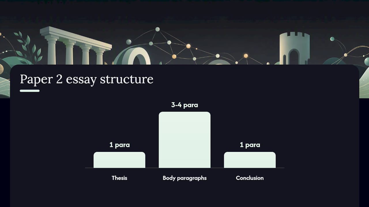 How to answer Paper 2 exam questions under time pressure — overview diagram