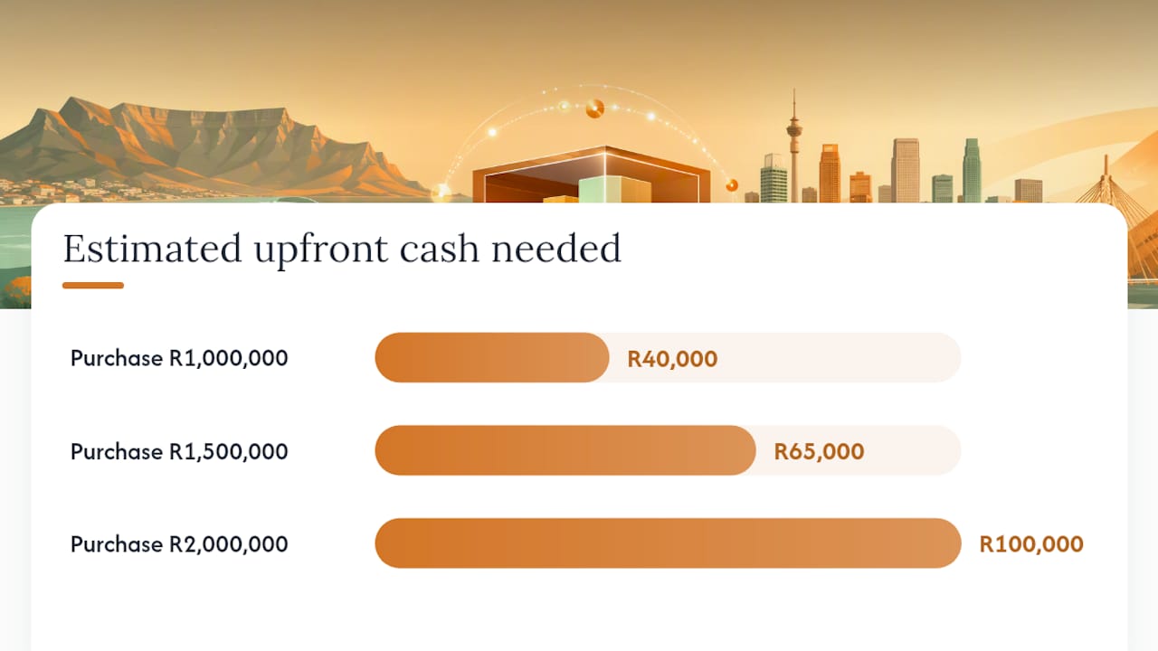 Worked examples: what you'd actually pay at four price points — overview diagram