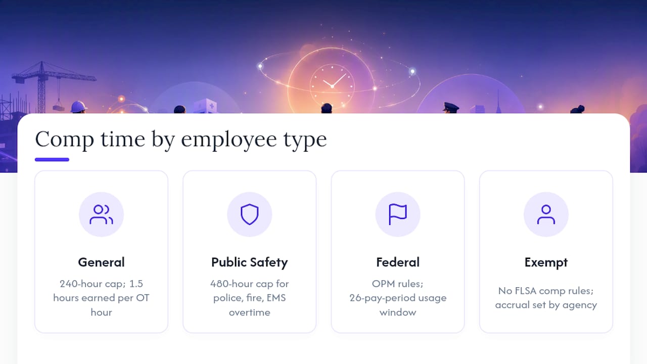 Comparison of public employee comp time rules