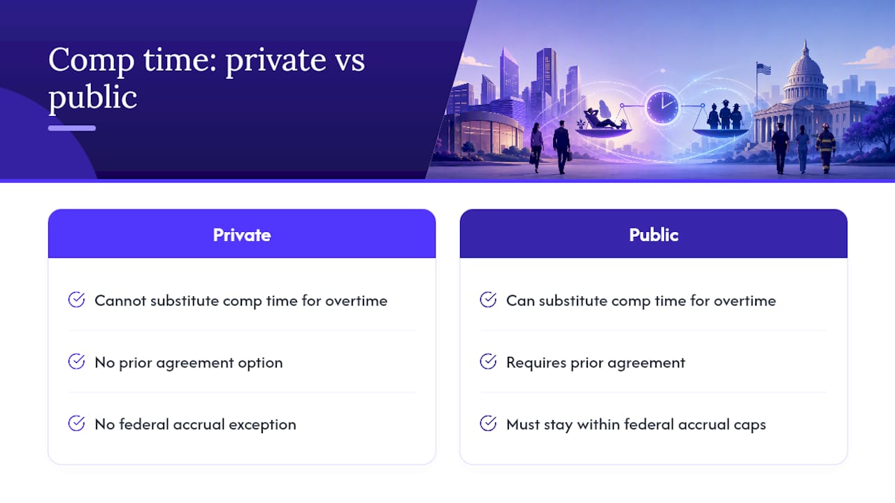 Can an Employer Give Comp Time Instead of Overtime? — overview diagram