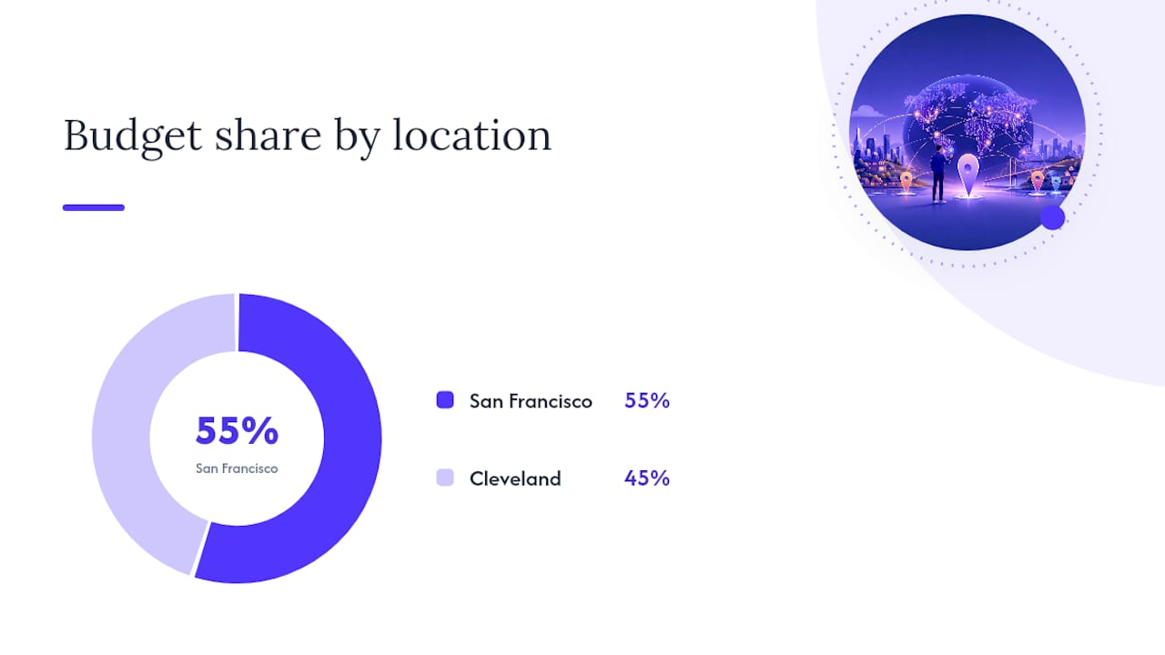 Graphic comparing pay budgets between two cities