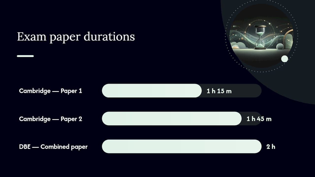 How DBE, IEB and Cambridge papers compare — overview diagram