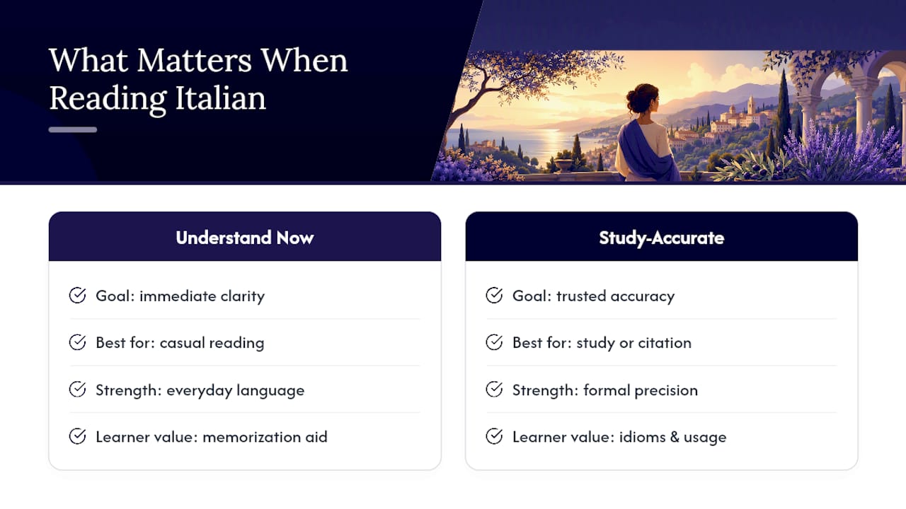 What Actually Matters When Reading Scripture in Italian — overview diagram