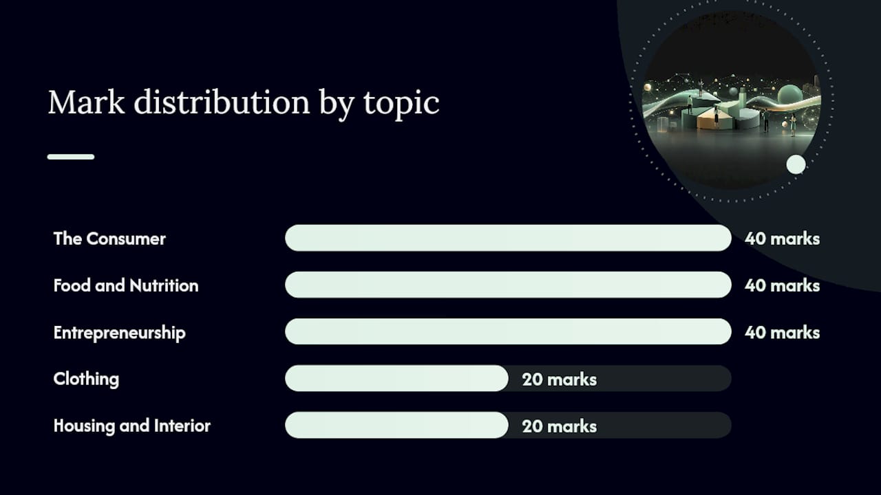 Mark distribution per consumer studies topic