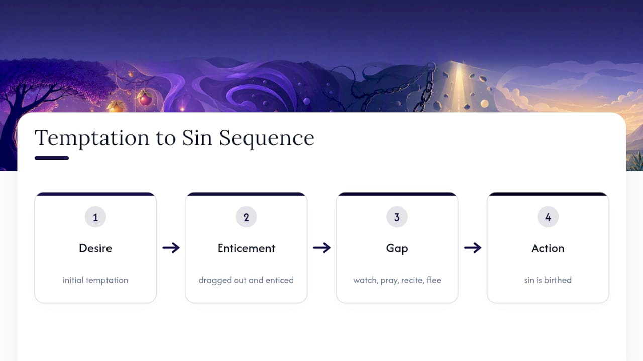 Temptation Is Not the Same Thing as Sin — overview diagram