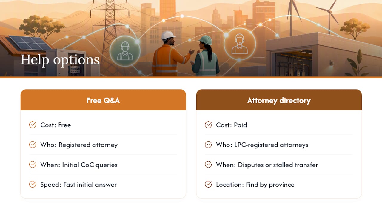 Sort out your electrical CoC issue before it costs you a sale — overview diagram