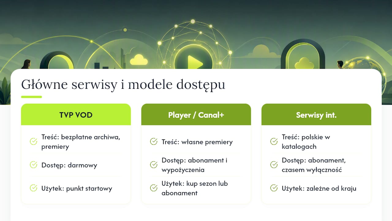 Tabela porównawcza polskich serwisów streamingowych i modeli dostępu