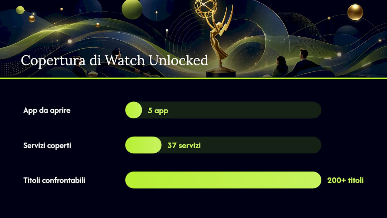 Come verificare rapidamente dove guardare un titolo premiato — overview diagram