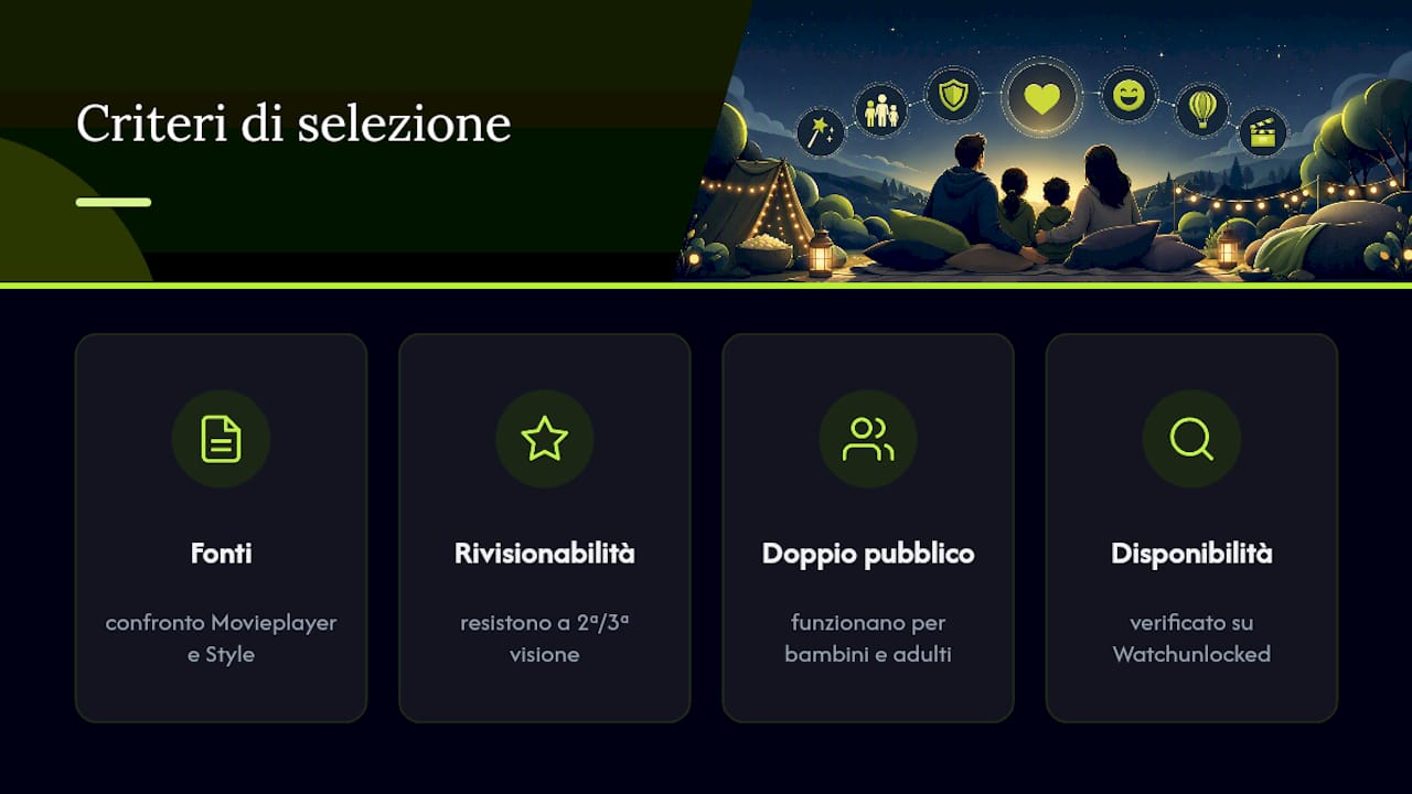 Schema che riassume i criteri per la scelta del film in famiglia