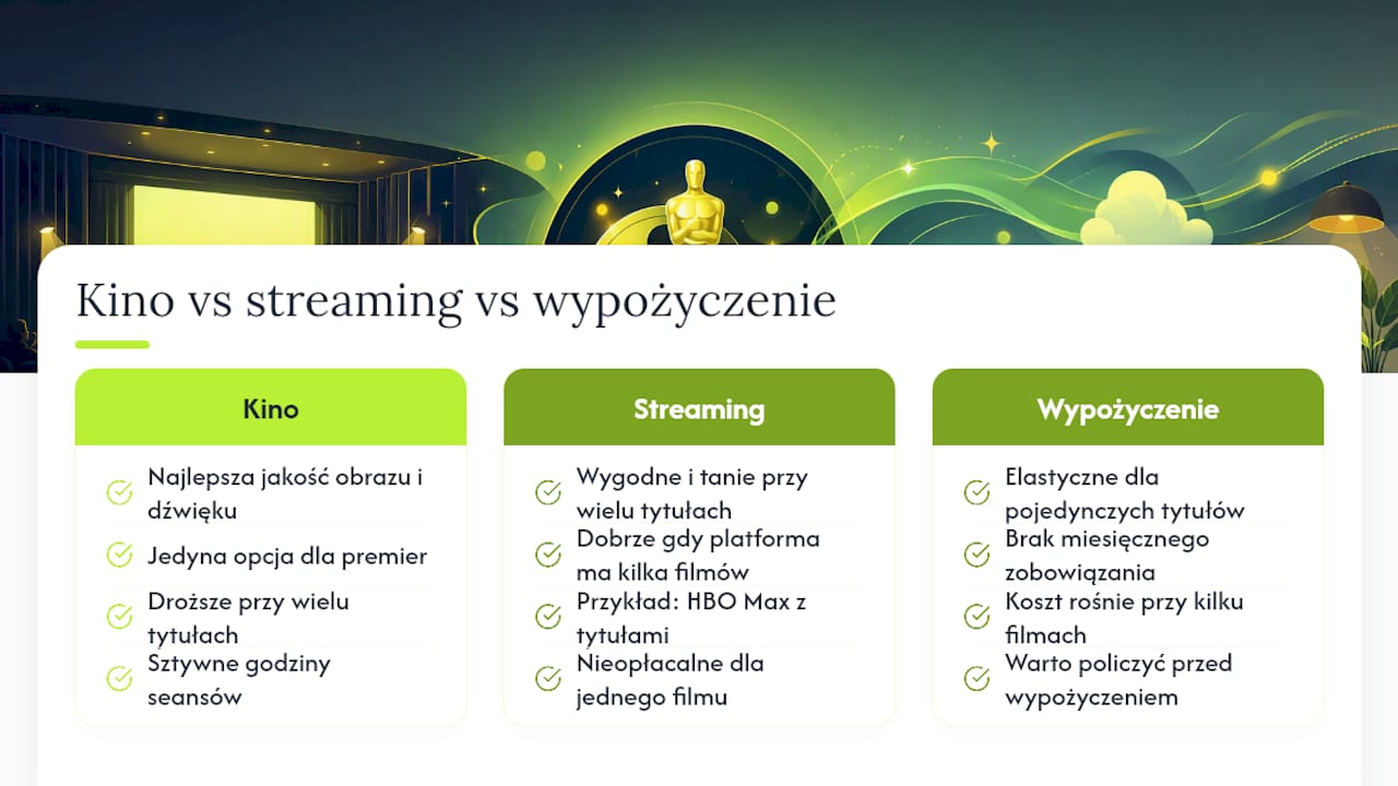 Kino, streaming czy wypożyczenie: co ma sens dla ciebie — overview diagram