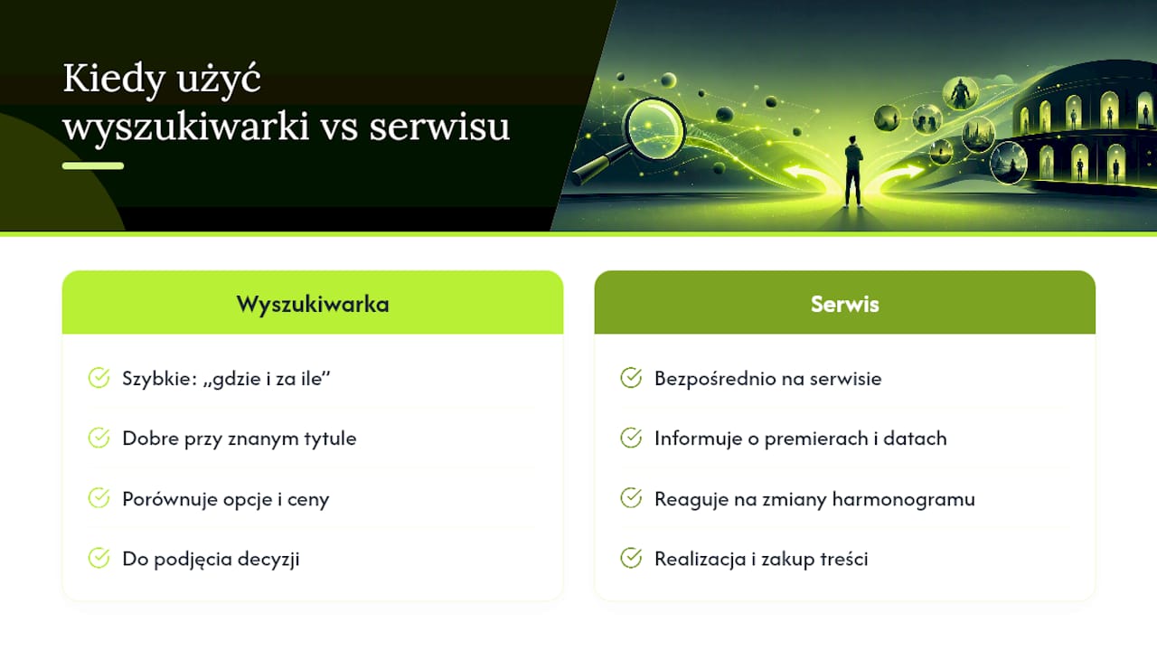 Kiedy polegać na wyszukiwarce, a kiedy bezpośrednio na serwisie — overview diagram