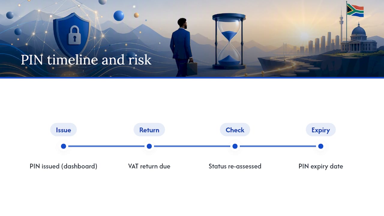 Timeline of tax compliance PIN status and expiry risks