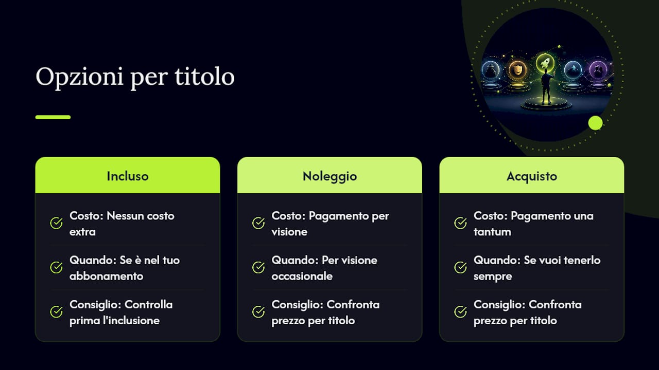 Grafico che confronta i costi di abbonamento e noleggio di contenuti in streaming