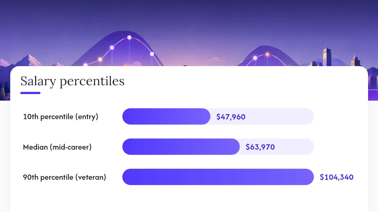 Diagram of elementary teacher salary range gap