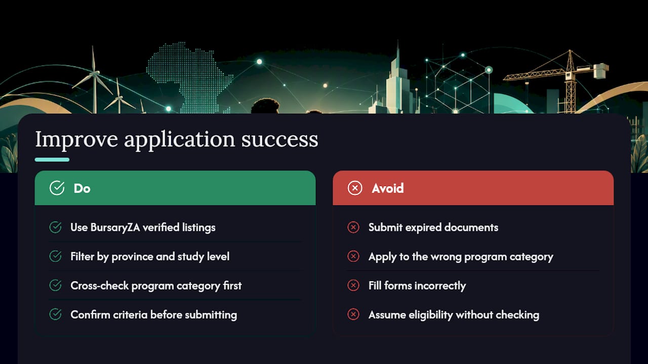 What BursaryZA Sees in TVET Bursary Applications — overview diagram
