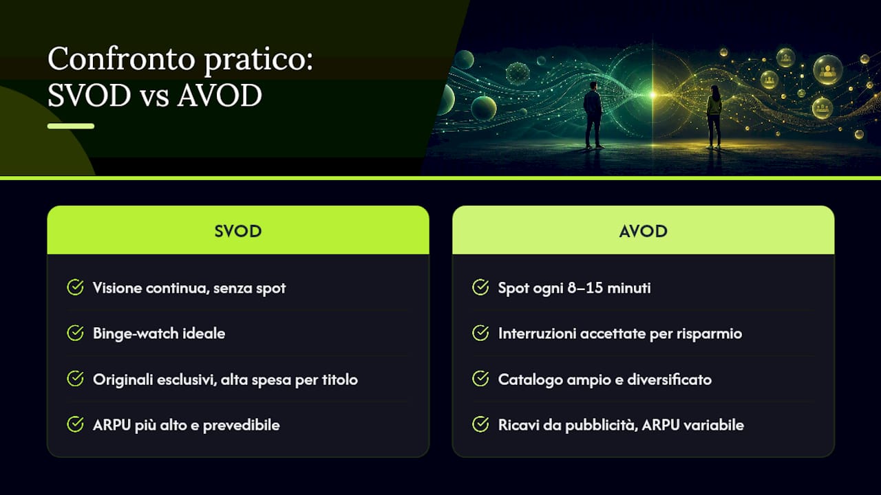 Diagramma che confronta i modelli di streaming SVOD e AVOD
