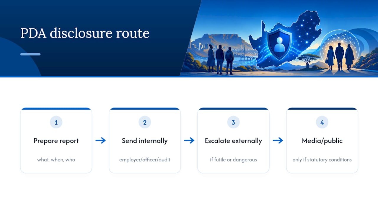PDA protected disclosure reporting route