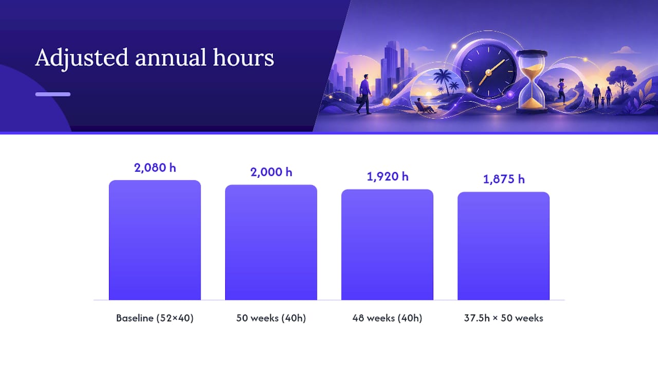 Should You Adjust for PTO, Part-Time Hours, or Unpaid Leave? — overview diagram