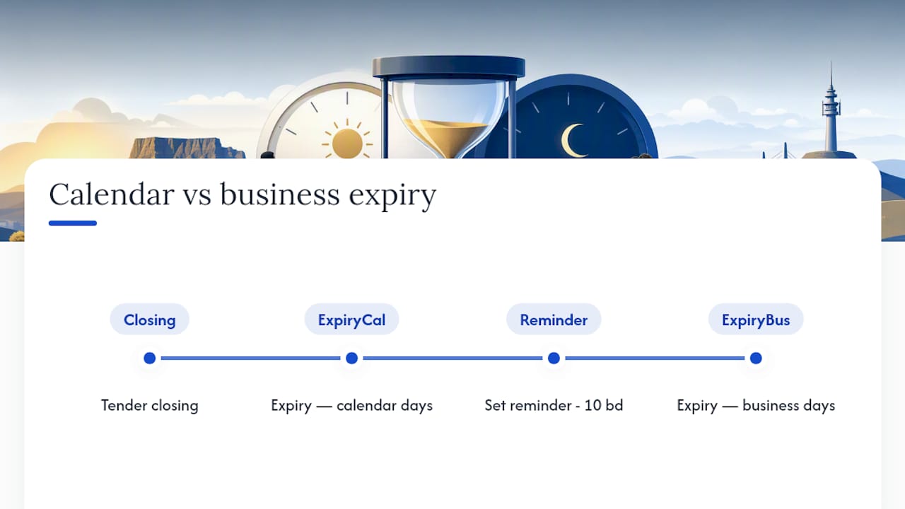 Timeline for calculating bid validity expiry