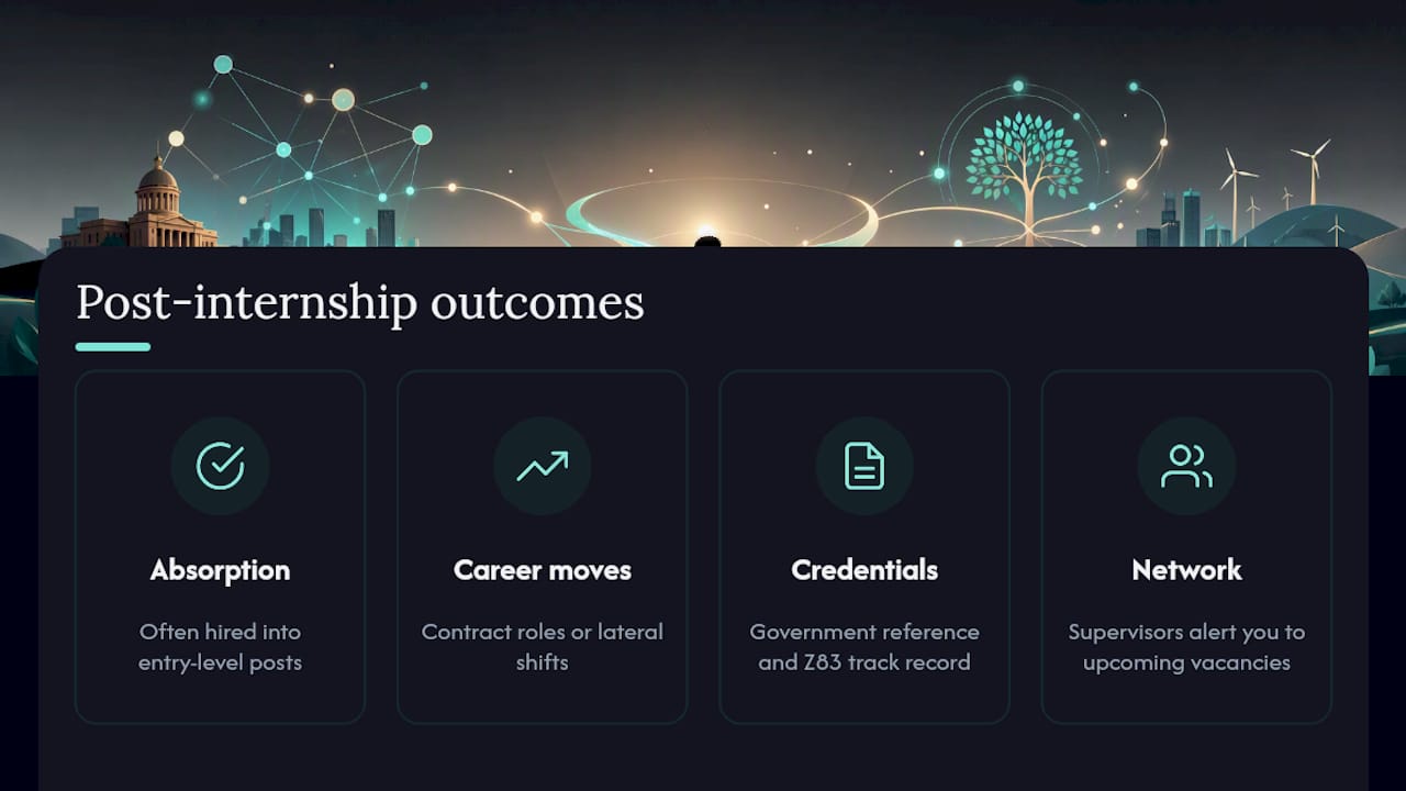 What Happens After Your Internship Ends — overview diagram
