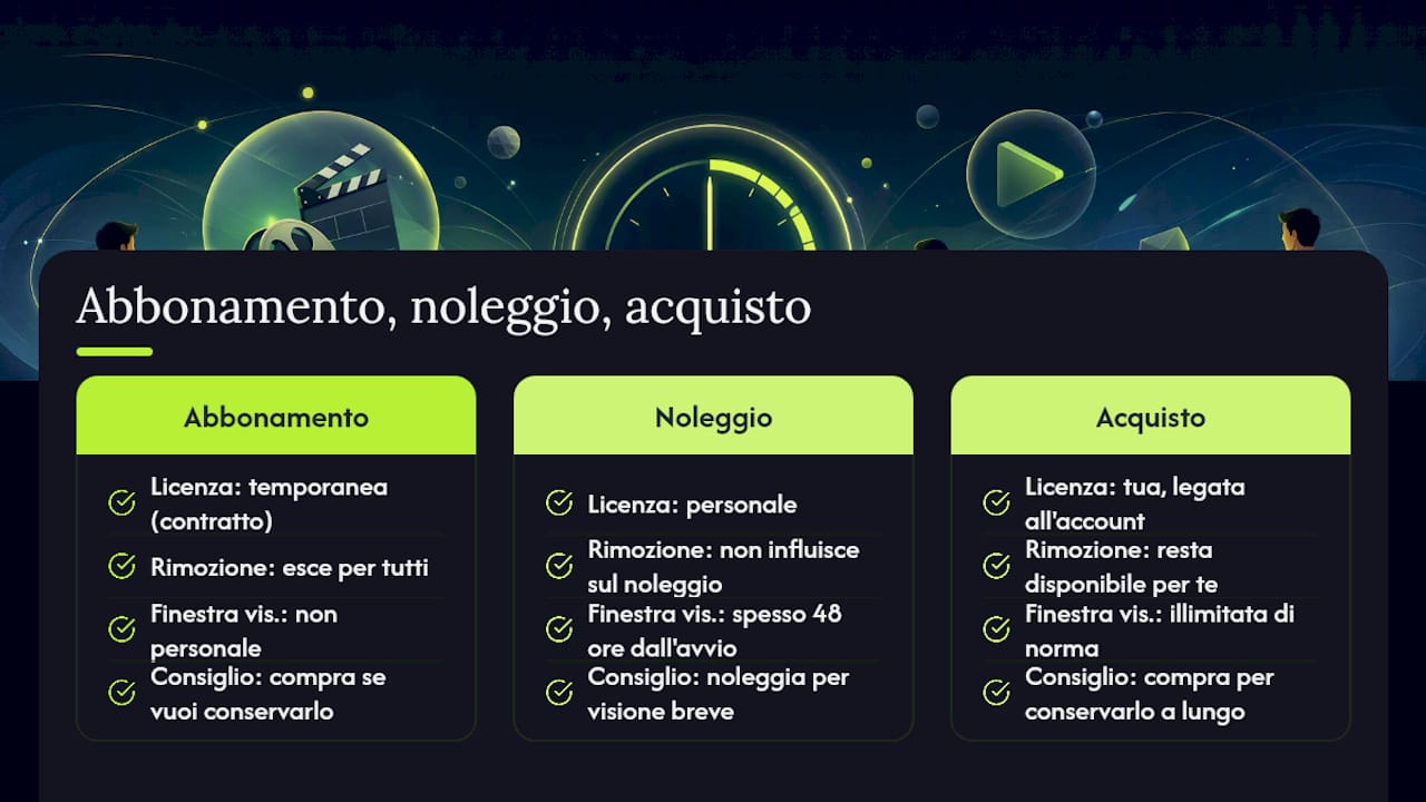 Contenuti in abbonamento e contenuti a noleggio: scadenze diverse — overview diagram