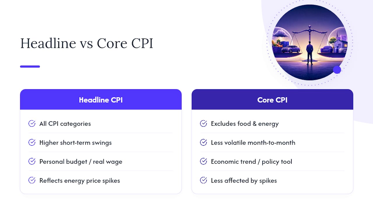 Headline Inflation vs Core Inflation: Which One Should You Use? — overview diagram
