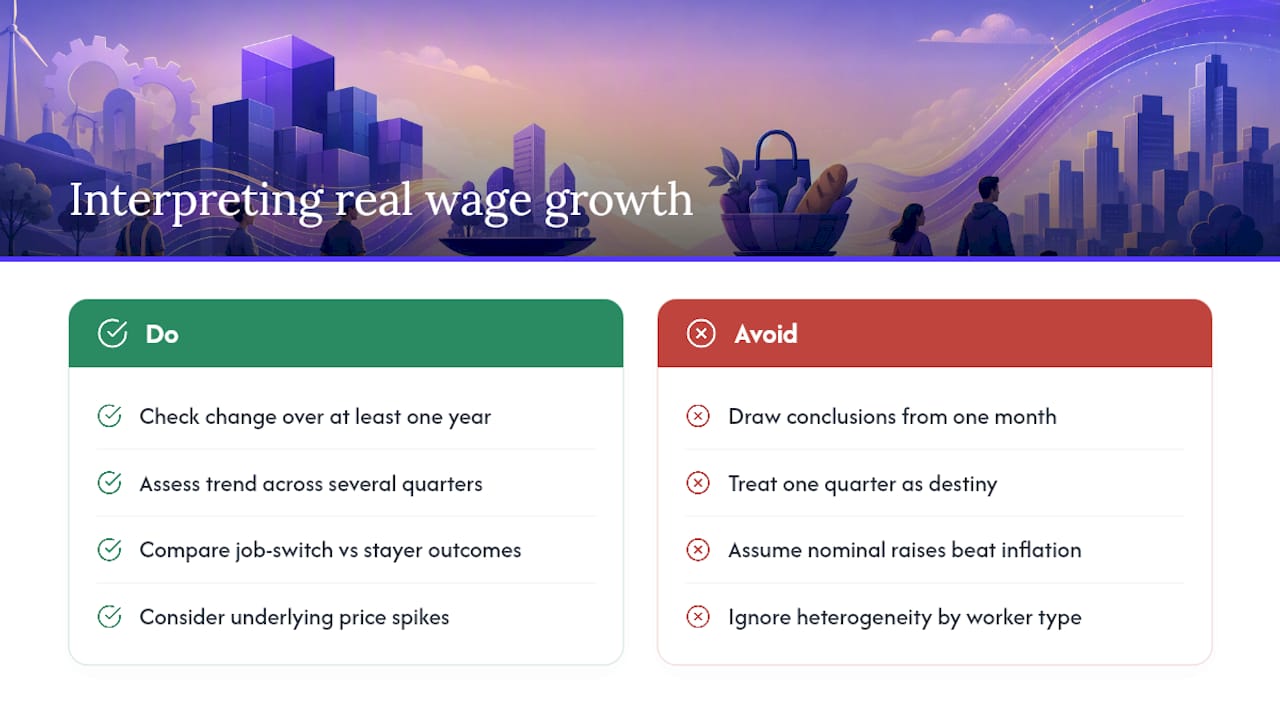 What Positive or Negative Real Wage Growth Actually Means — overview diagram
