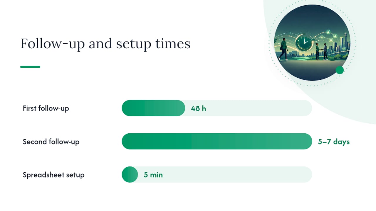 Safety, scams, and follow-up: avoid delays and protect yourself — overview diagram
