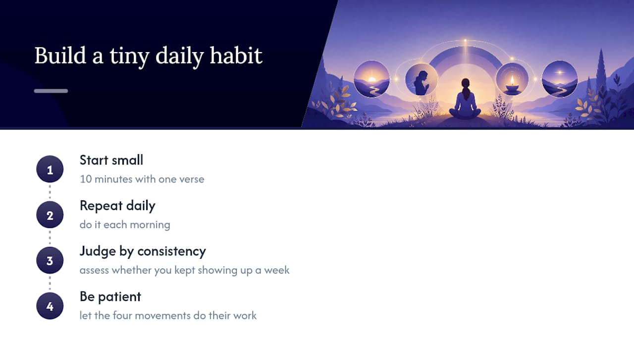 A Small Habit, Repeated — overview diagram