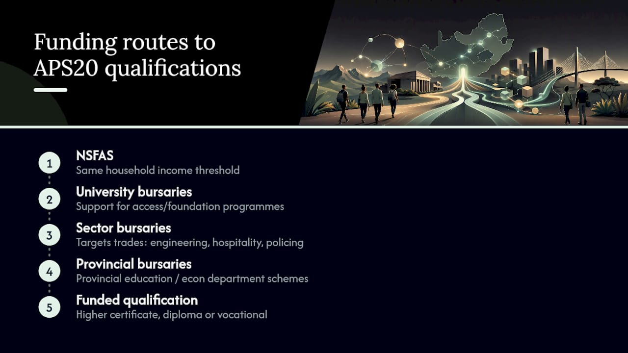 Four funding routes for APS 20 students