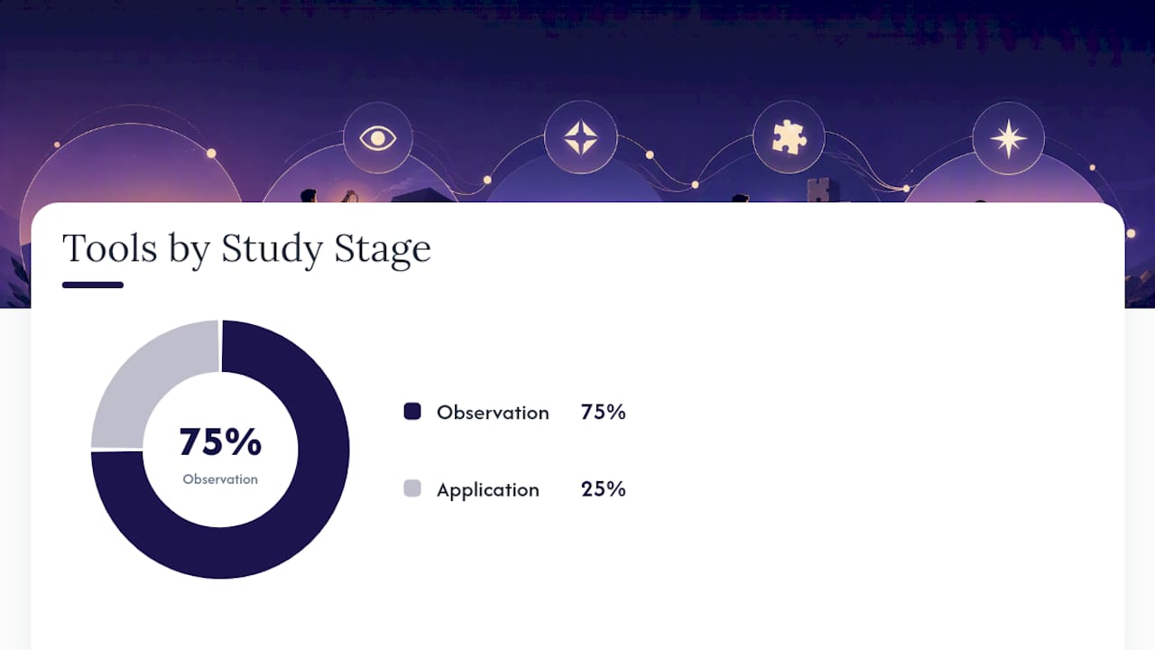 What Tools Actually Help With Inductive Study? — overview diagram