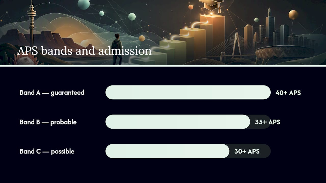 APS and NBT admission probability bands