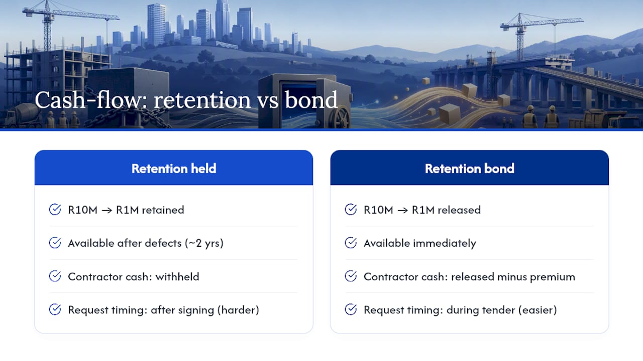Why the cash-flow case for a retention bond is so strong — overview diagram