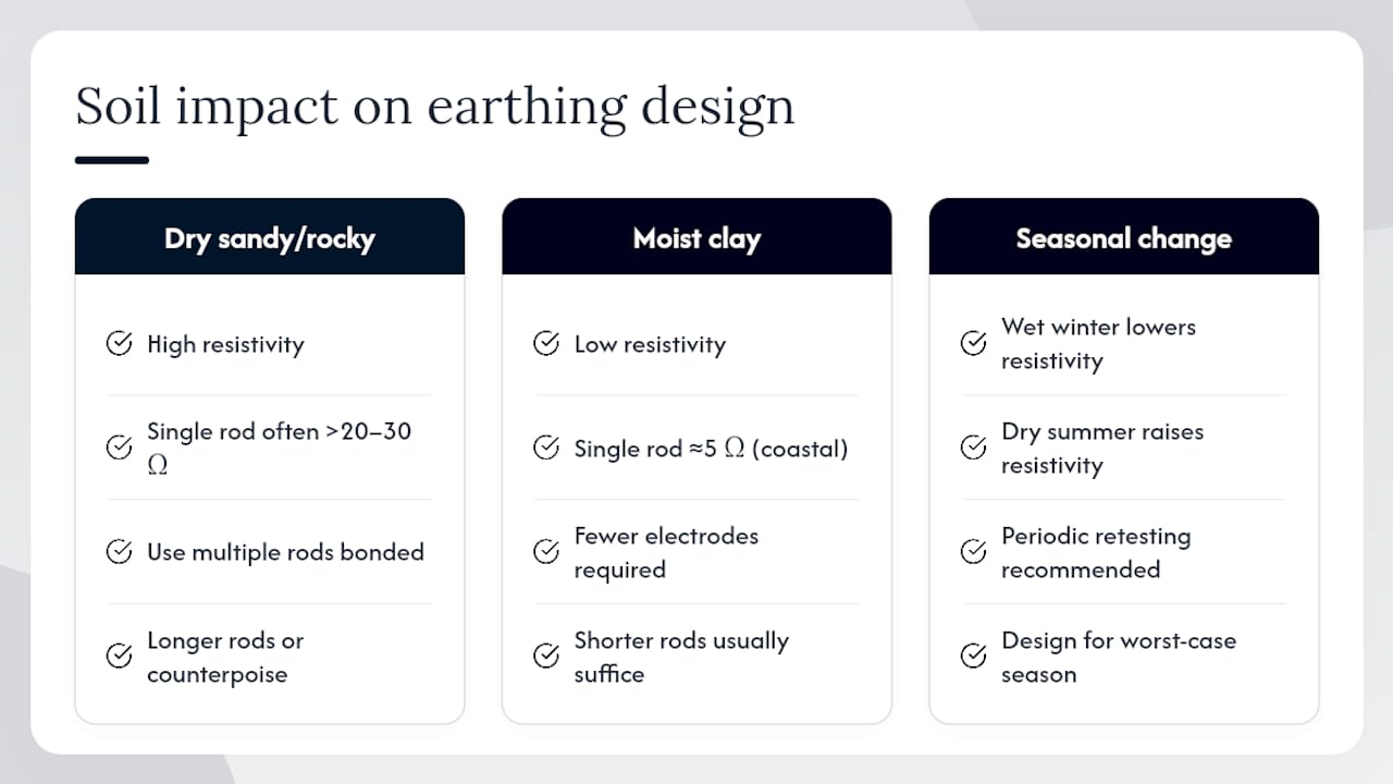 Soil conditions and earthing design responses