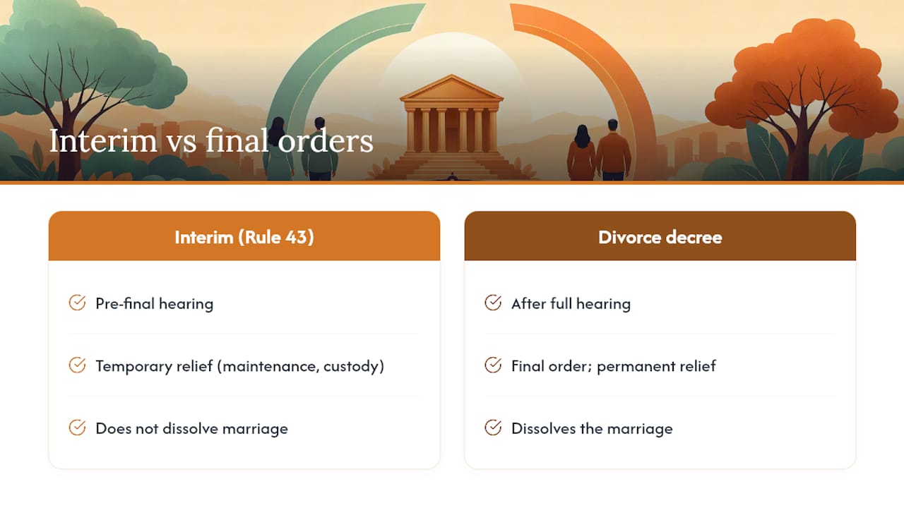 Comparison of interim order and divorce decree
