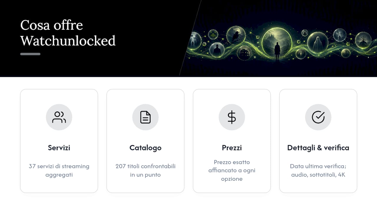 Come Watchunlocked ti fa trovare l'horror giusto in pochi secondi — overview diagram