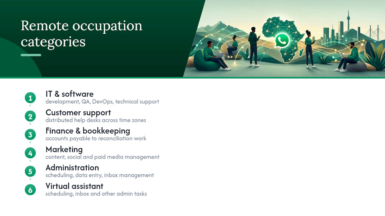 Remote job categories by occupation