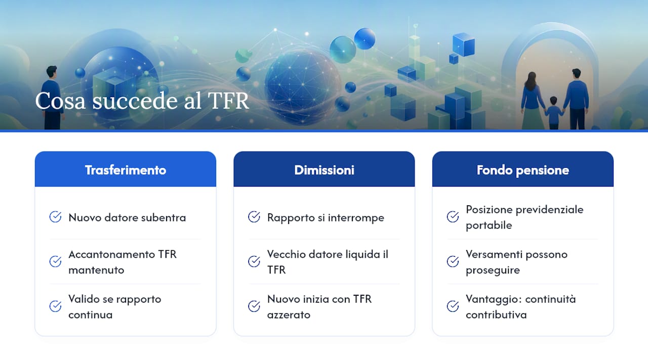 TFR e cambio di lavoro: cosa succede al passaggio tra datori — overview diagram