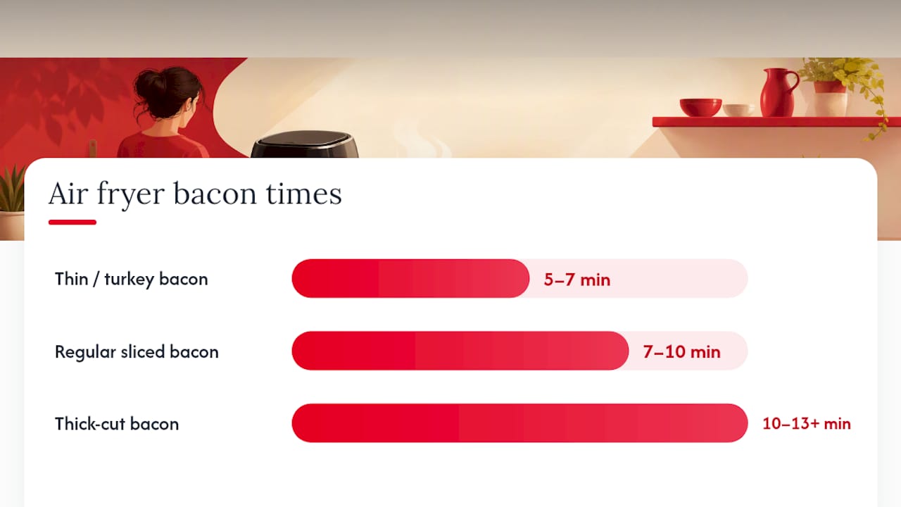 How Long Should You Cook Bacon in an Air Fryer? — overview diagram