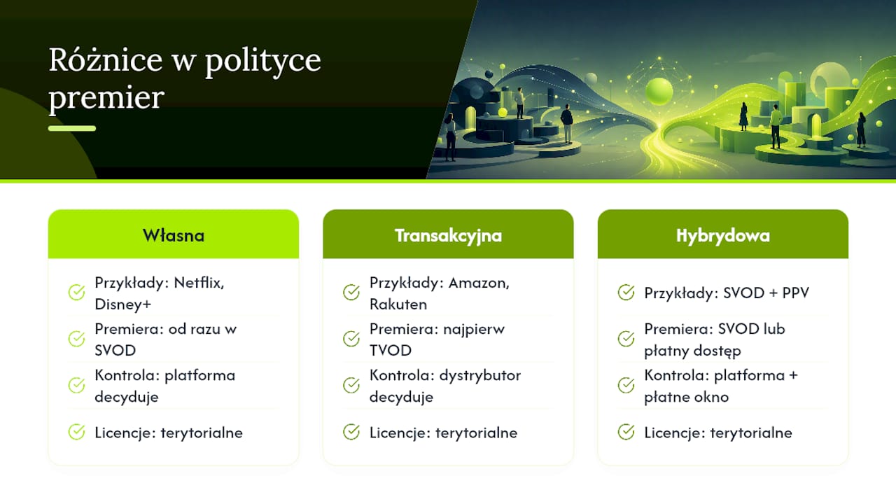 Czym różnią się platformy streamingowe w polityce premier — overview diagram
